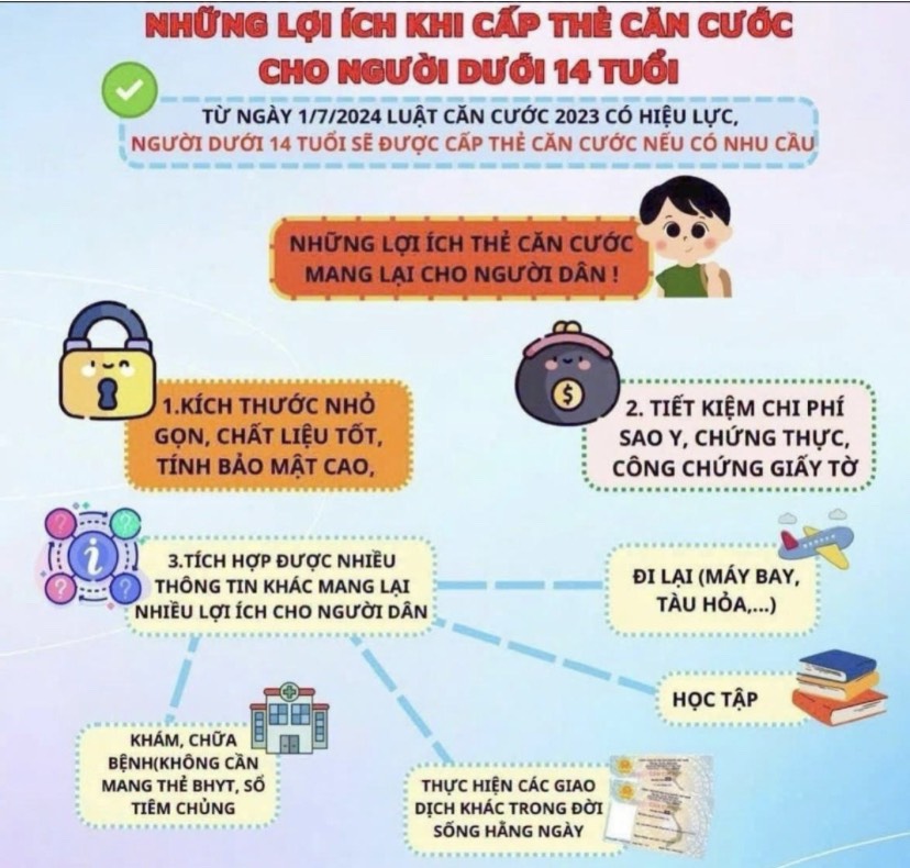 NHỮNG LỢI ÍCH KHI CẤP THẺ CĂN CƯỚC CHO NGƯỜI DƯỚI 14 TUỔI